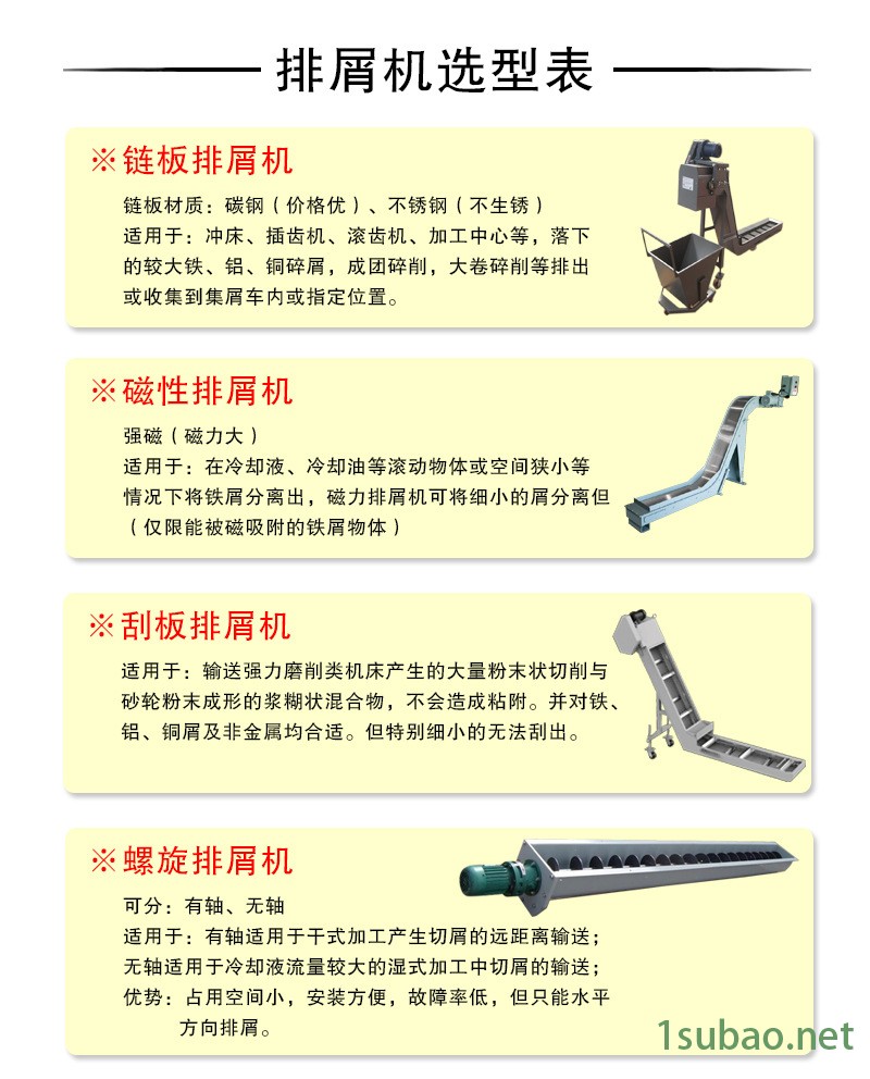 【定做】機床全自動排屑機 鏈板排屑機 廢料排屑機 水箱排屑機示例圖10