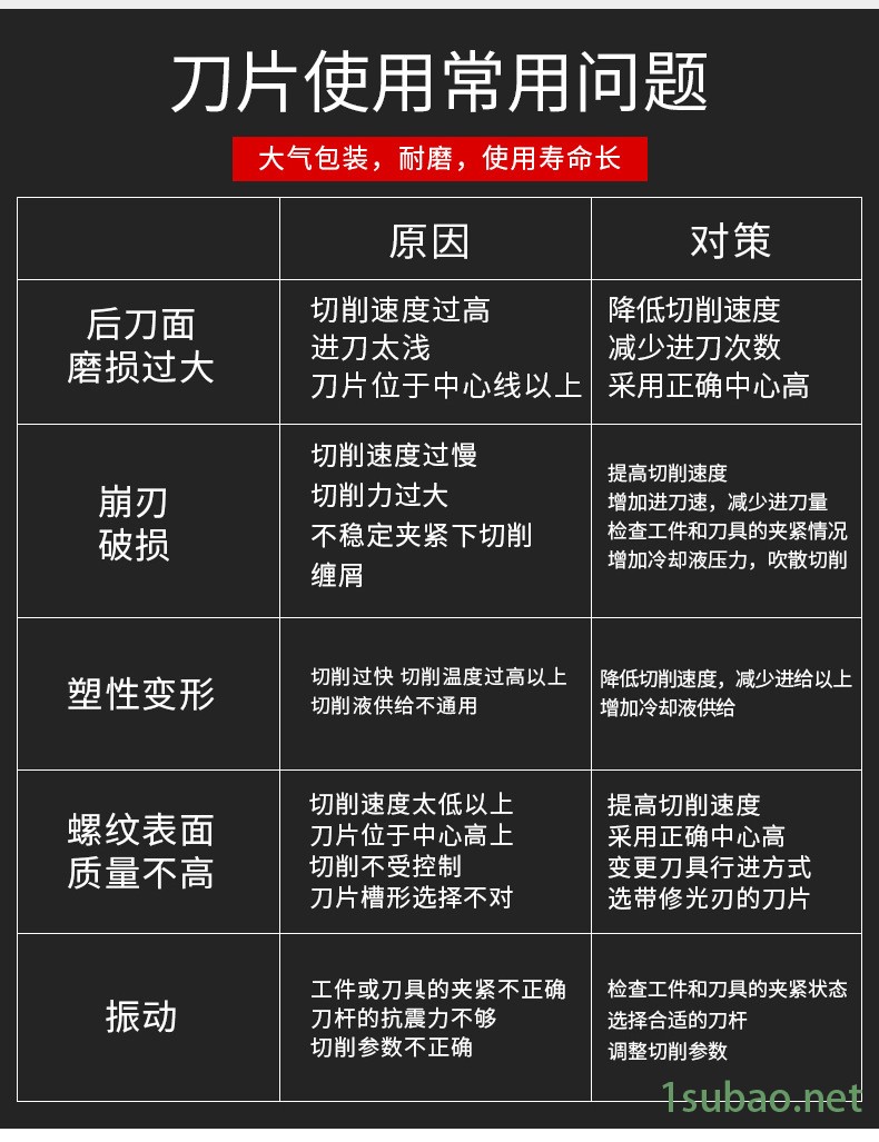 數控車床割刀刀粒 N123G2-0300-0003-GM機夾刀頭 數控切斷刀片示例圖5