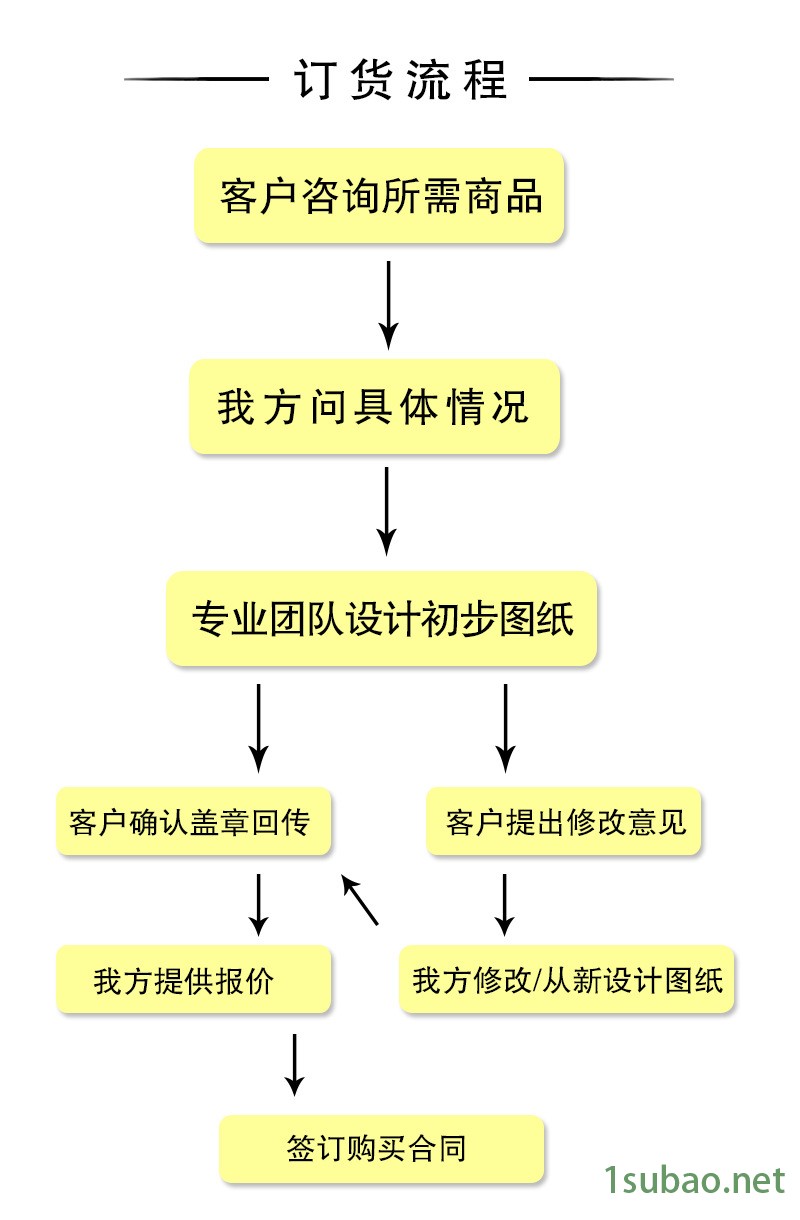 定做鏈板排屑機(jī) 數(shù)控車床自動(dòng)鏈板排屑機(jī) 自動(dòng)廢料排屑鐵屑輸送器示例圖14