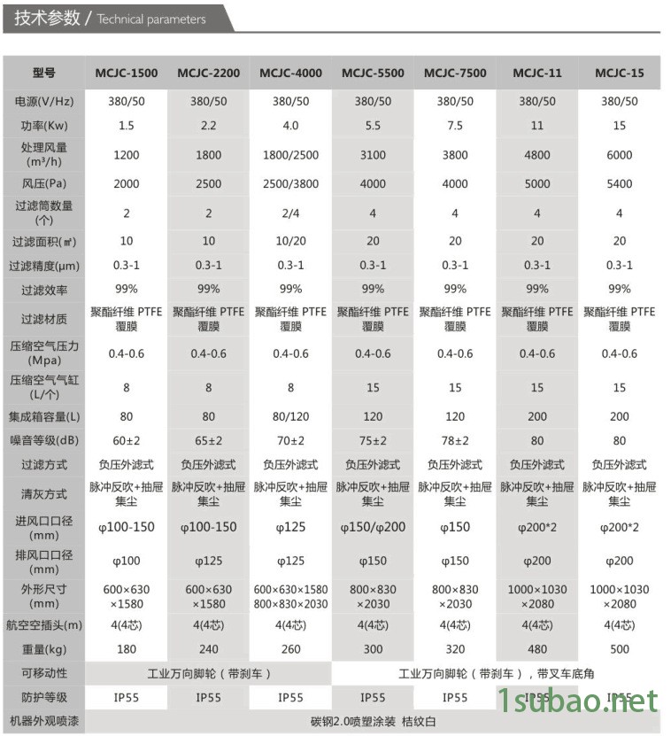 非標(biāo)定制 磨床塵器CW-220S  功率2.2kw磨床金屬粉末工業(yè)磨床塵器 工業(yè)塵器示例圖15