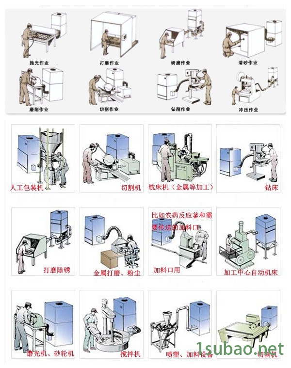 非標(biāo)定制 磨床塵器CW-220S  功率2.2kw磨床金屬粉末工業(yè)磨床塵器 工業(yè)塵器示例圖16