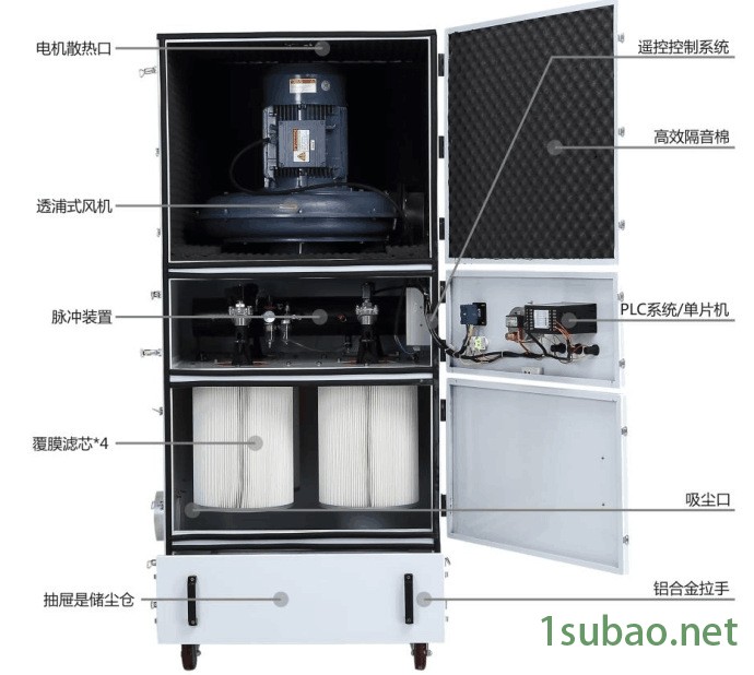 非標(biāo)定制 磨床塵器CW-220S  功率2.2kw磨床金屬粉末工業(yè)磨床塵器 工業(yè)塵器示例圖23
