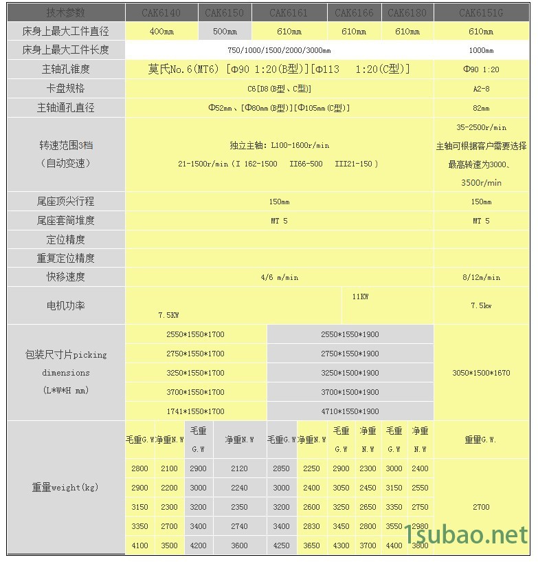 廠家直銷CAK6180數(shù)控車床 高精度 高轉(zhuǎn)速 高穩(wěn)定性 經(jīng)濟(jì)型數(shù)控車示例圖7