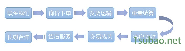 供應300M模具鋼圓鋼 美國高強度航空結構鋼 品質保證示例圖6