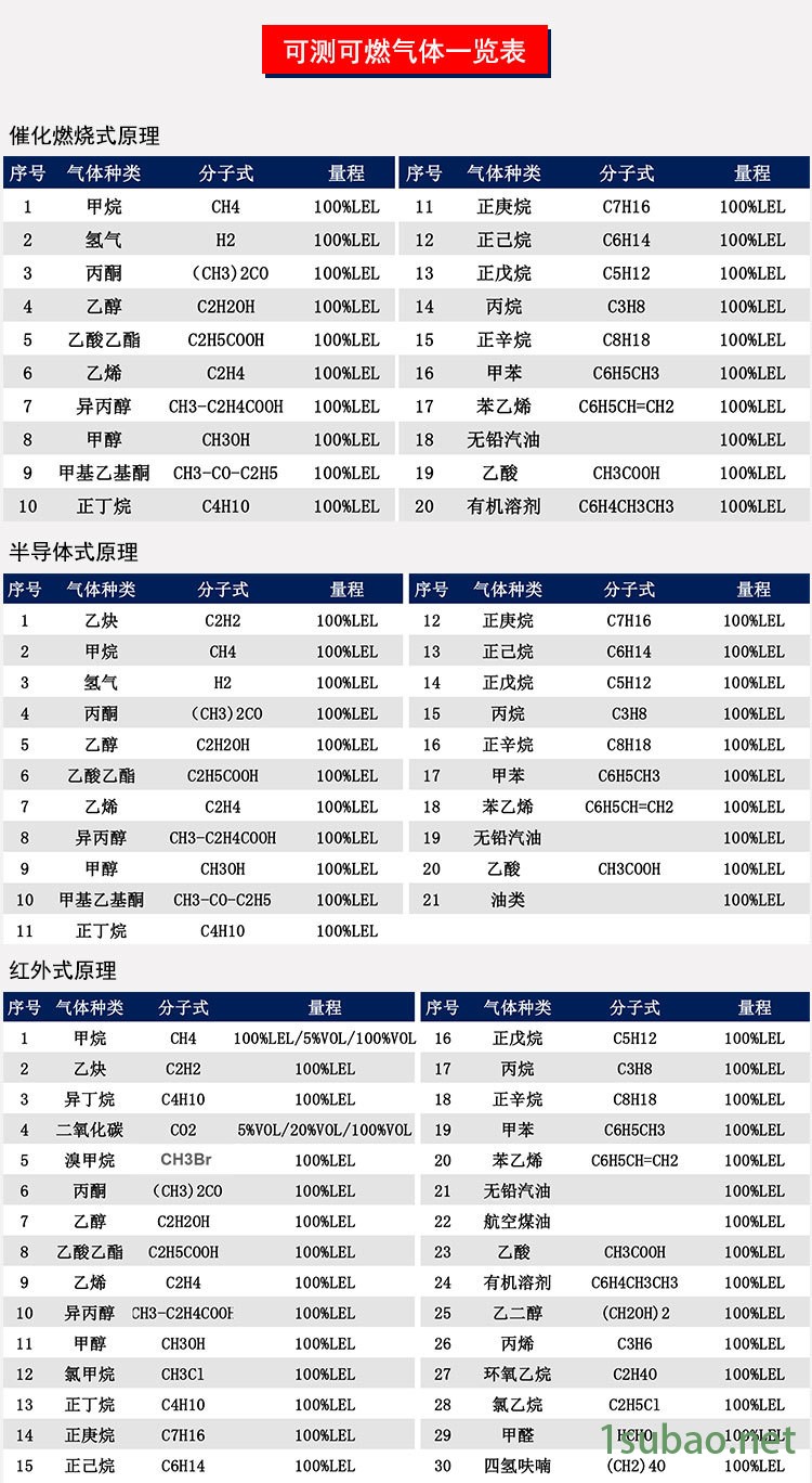 厨房用可燃气体报警器,甲烷报警器,天然气报警器,包过消防安检示例图2
