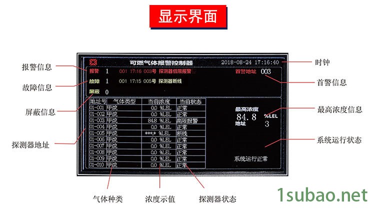 厨房用可燃气体报警器,甲烷报警器,天然气报警器,包过消防安检示例图18