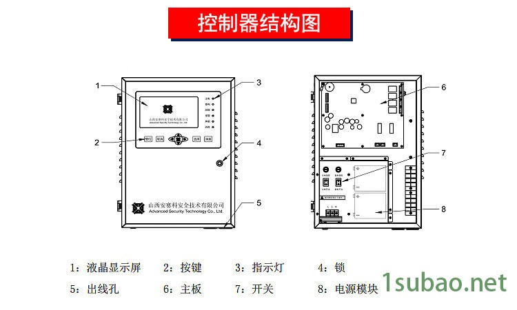 厨房用可燃气体报警器,甲烷报警器,天然气报警器,包过消防安检示例图10