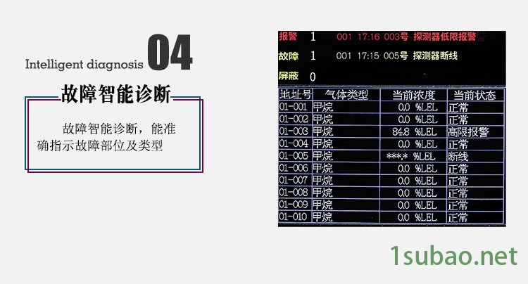 厨房用可燃气体报警器,甲烷报警器,天然气报警器,包过消防安检示例图13