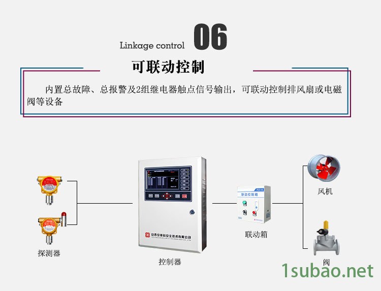 厨房用可燃气体报警器,甲烷报警器,天然气报警器,包过消防安检示例图15