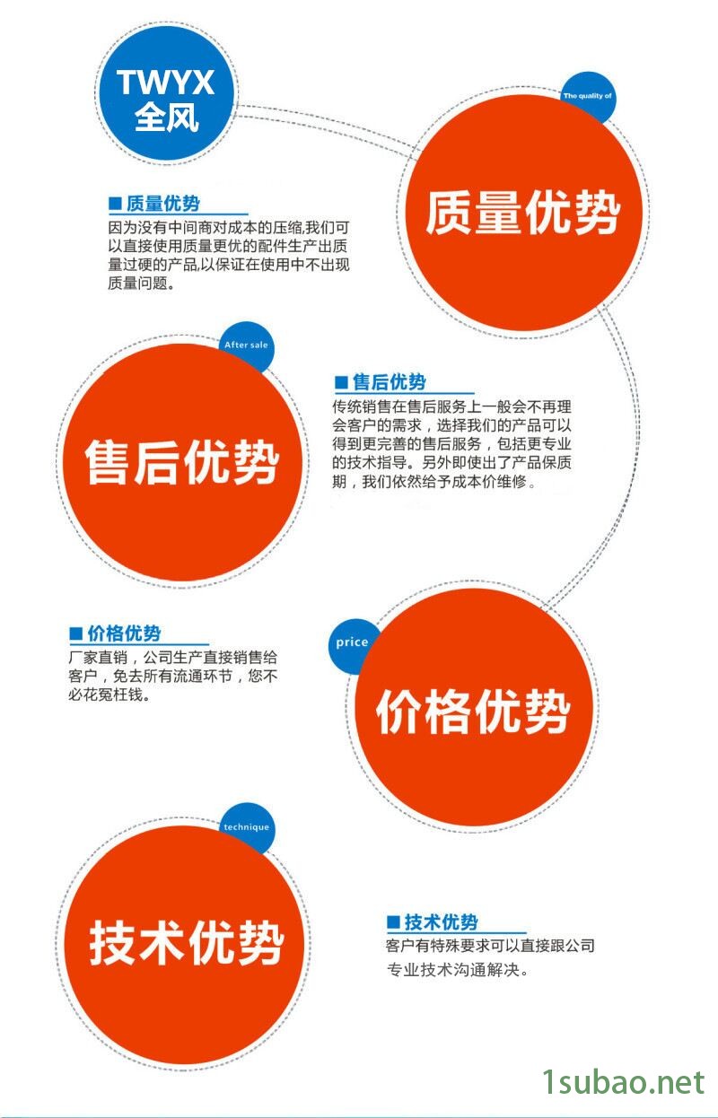 鄂托克旗石墨粉尘除尘器联系电话示例图3