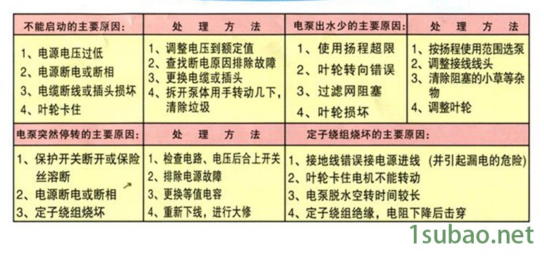廠家直銷機床潤滑油冷卻泵水泵循環油泵3三相轉子泵多級離心泵示例圖16