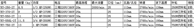廠家直銷機床潤滑油冷卻泵水泵循環油泵3三相轉子泵多級離心泵示例圖14
