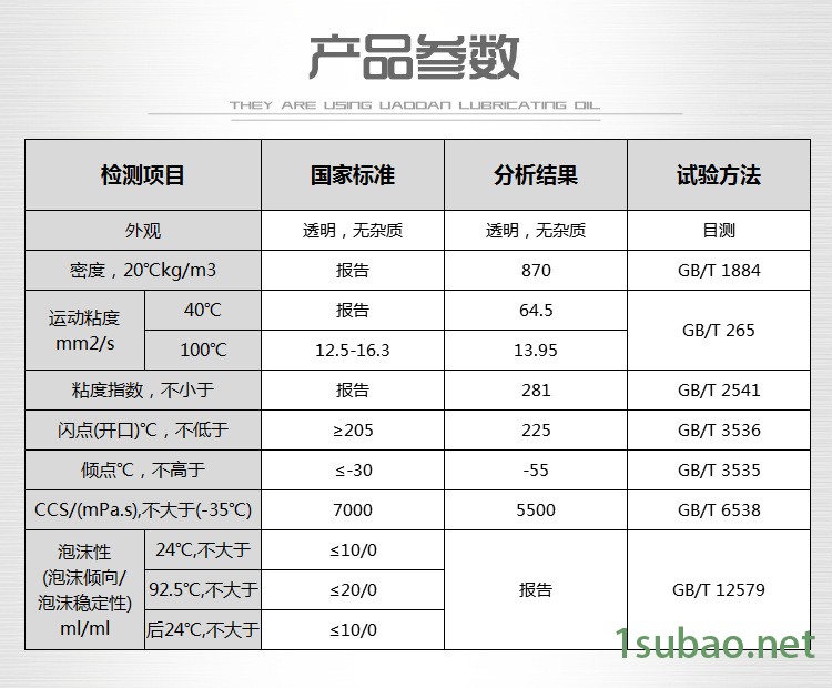 帥鈴H東風天錦車用潤滑油動力之星CJ-4級大桶包郵全合成柴油機油示例圖7