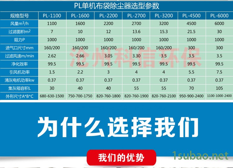 滄州科信 pl單機除塵器工業(yè)收集粉塵車間專用 可移動式震打除塵器示例圖4