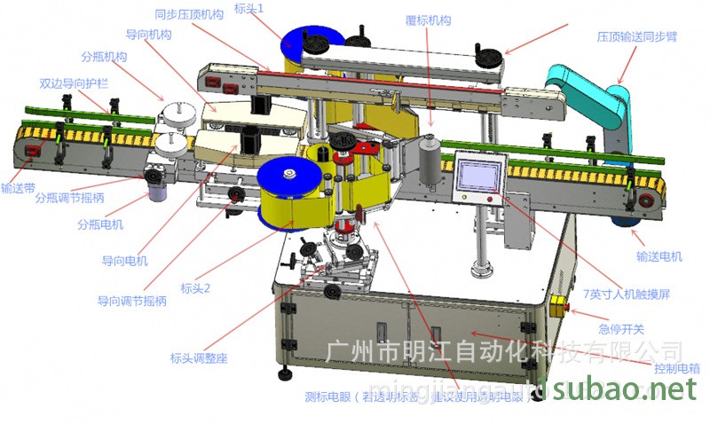 貼標(biāo)機(jī)械廠家供應(yīng)半自動雙面貼標(biāo)機(jī) 洗衣液潤滑油雙面貼標(biāo)機(jī)示例圖19