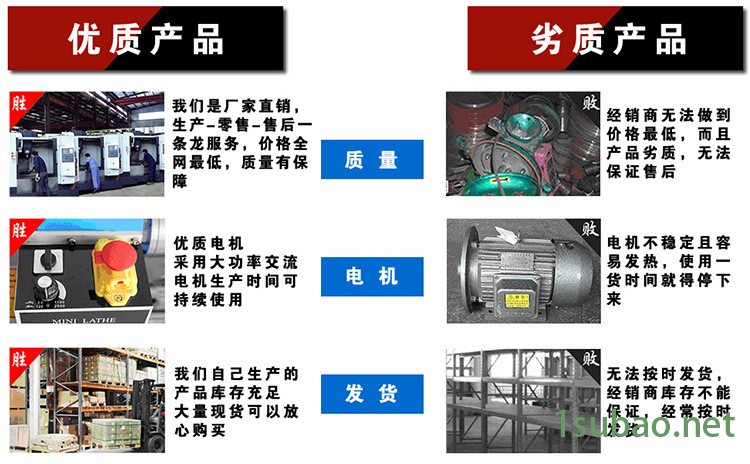 供應炮塔銑床M4 4號炮塔銑床 可改裝數控炮塔銑示例圖1