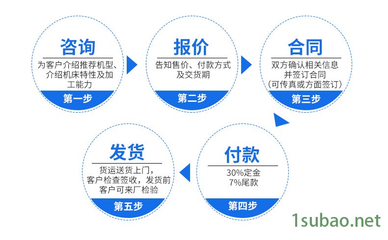 廣龍數控鉆攻銑床 高精度小型鉆床分度鉆機床定制示例圖123