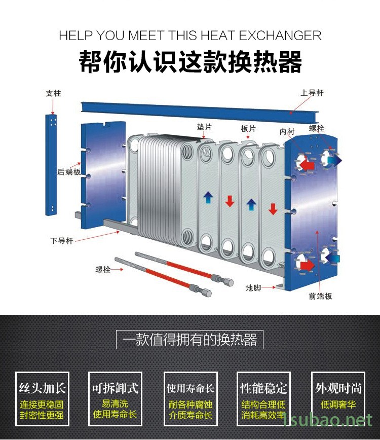 Acare/艾可瑞 暖氣片采暖板式熱交換器 耐高溫蒸汽板式換熱器 可拆式不銹鋼板換示例圖1