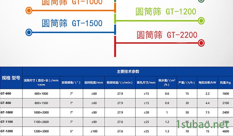 滾筒篩全圖_03