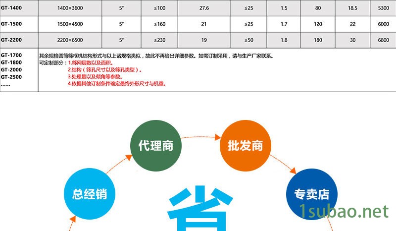 滾筒篩全圖_04