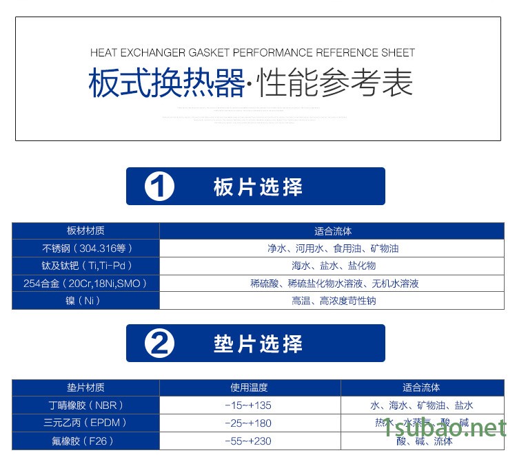 Acare/艾可瑞 暖气片采暖板式热交换器 耐高温蒸汽板式换热器 可拆式不锈钢板换示例图10