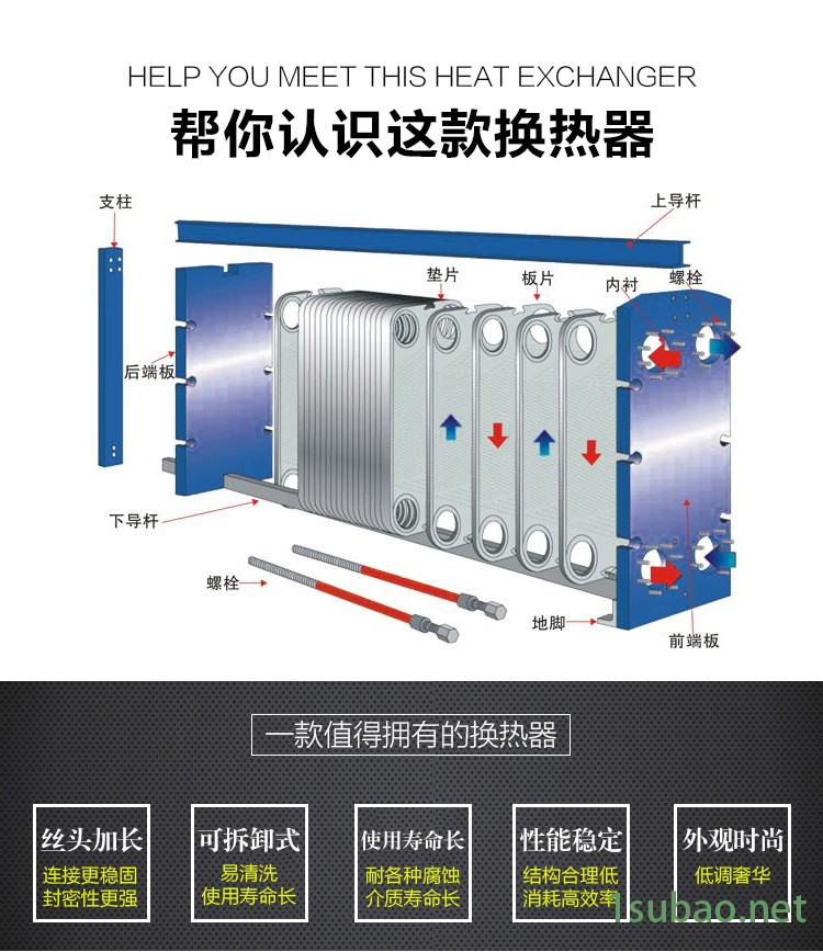 Acare/艾可瑞 暖气片采暖板式热交换器 耐高温蒸汽板式换热器 可拆式不锈钢板换示例图1