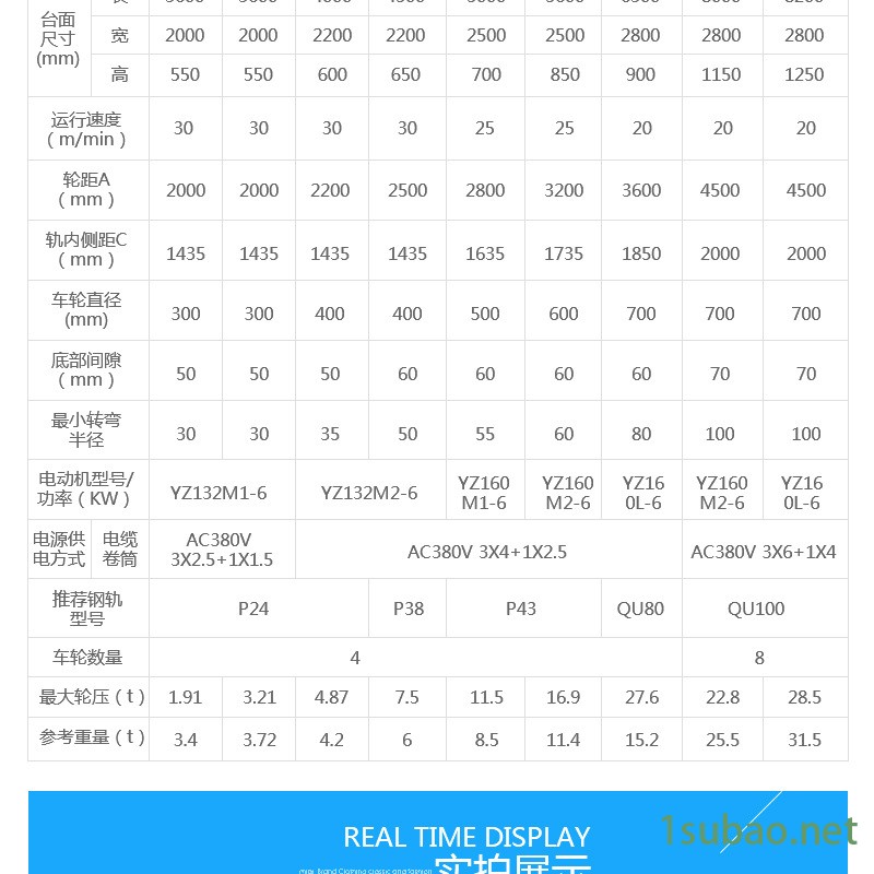 小噸位電動車 金屬運輸 機械過跨電平車示例圖3