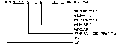 廠家供應(yīng)蝸輪絲桿升降機(jī)、SWL2.5-1AII-600蝸輪絲桿升降機(jī)示例圖4