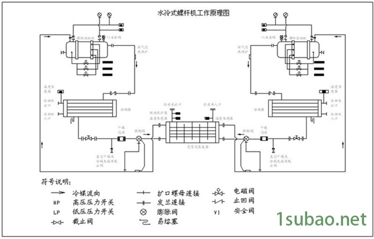 水冷螺杆式冷水机工作原理图.jpg