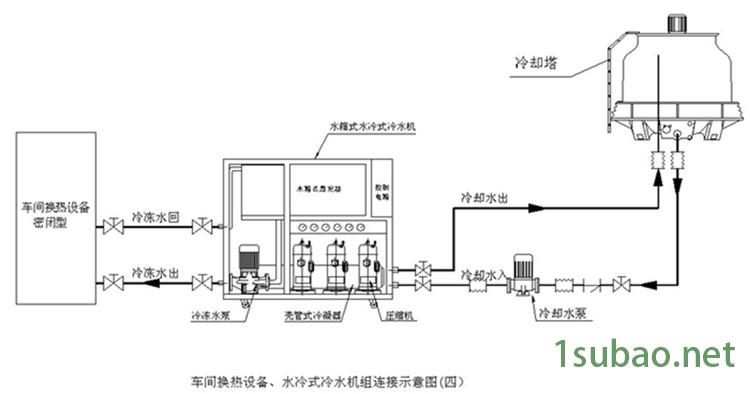 水冷式冷水机连接示意图新.JPEG.jpg