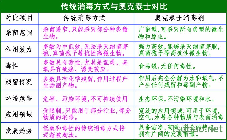 德國進口植物殺菌劑 生態型土壤消毒果樹蔬菜病害殺菌劑農資示例圖146