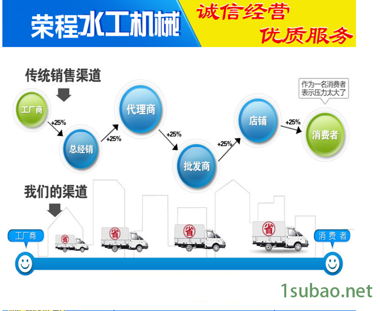 螺杆启闭机闸门 智能防爆电动启闭机 手电两用螺杆启闭机 生产定做