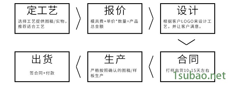 居家日用金属软木圆形隔热垫 EVA垫 厂家直销示例图48