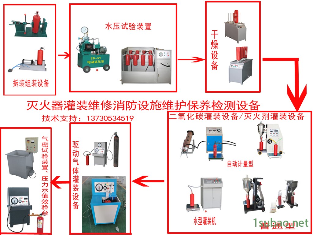 干粉灭火器灌装维修 三件设备搞定 鸿源灌粉冲压三件套图2