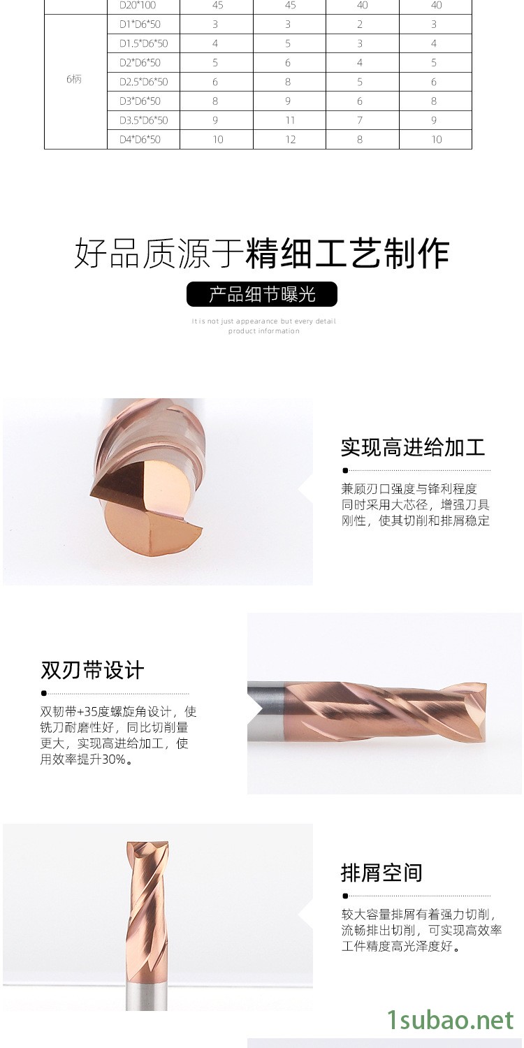 雙刃直柄合金平底立銑刀55度2刃銑刀 涂層開槽加長數(shù)控刀具示例圖4