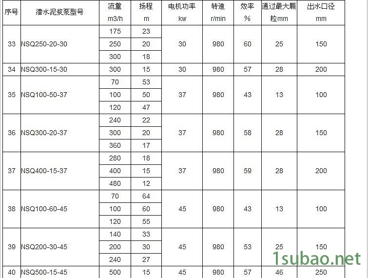 山東秀華 400-630pe管全自動焊機(jī) 800大管徑對接 銑刀
