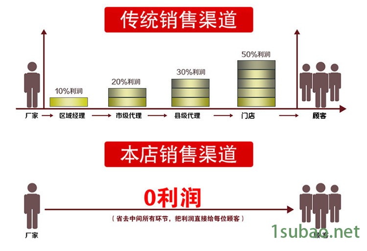 廠家現貨供應高中低壓彎頭 沖壓鋁彎頭鋁管件 90度對焊彎頭示例圖17