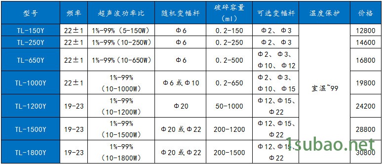 江苏天翎TL-250Y超声波材料乳化分散器、石墨烯分散、细胞破碎匀示例图4
