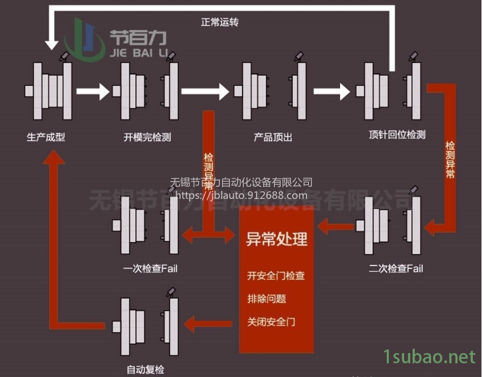 節百力JBL-600模具監視器品牌廠家  模內監控器 模具保護器  注塑機模內監控器 沖壓模具檢測 壓鑄模內監視器示例圖2
