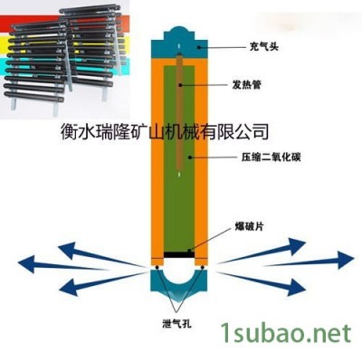 二氧化碳爆破威力大的致裂设备