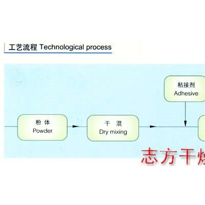 哪里有供应GHL系列高速混合制粒机 志方高速混合制粒机