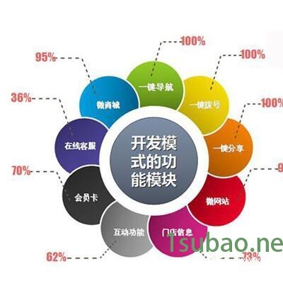 石家庄专业的微信公众平台开发|灵寿微信公众平台开发