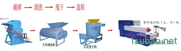 创业找PVC塑料造粒机