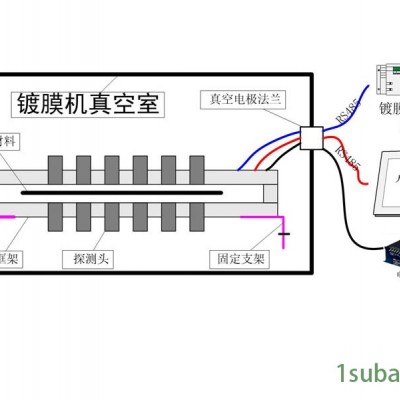 lingshang真空镀膜光学在线测试仪