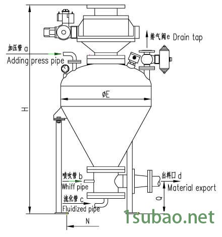 河南气力传输设备价格|大量供应新品物料气力传输设备