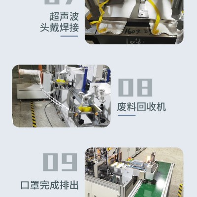 天威赛利(图)-全自动口罩机多少钱-自动口罩机