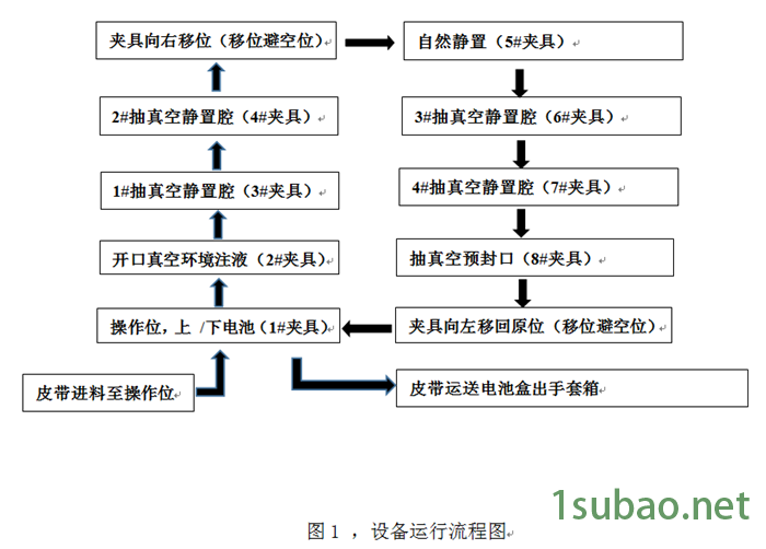 自动注液设备价格-自动注液设备-福燊厂家直售图1