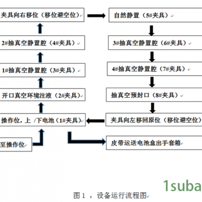 全自动注液设备-福燊真空加液-全自动注液设备报价