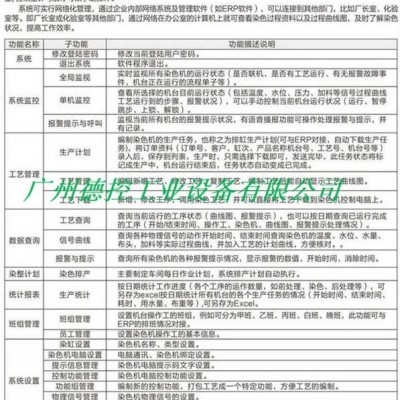 中控系统-染纤中控系统-广州德控(诚信商家)