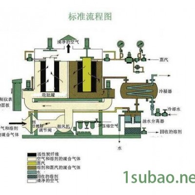 工业废气处理设备厂家-工业废气处理设备-天之助喷涂设备